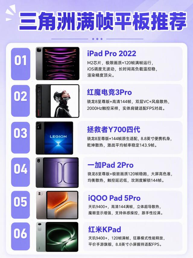 玩三角洲行动追求满帧，平板挑选参考