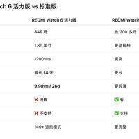 REDMI Watch6活力版对比标准版,差价差在哪