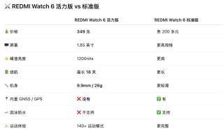 REDMI Watch6活力版对比标准版，差价差在哪