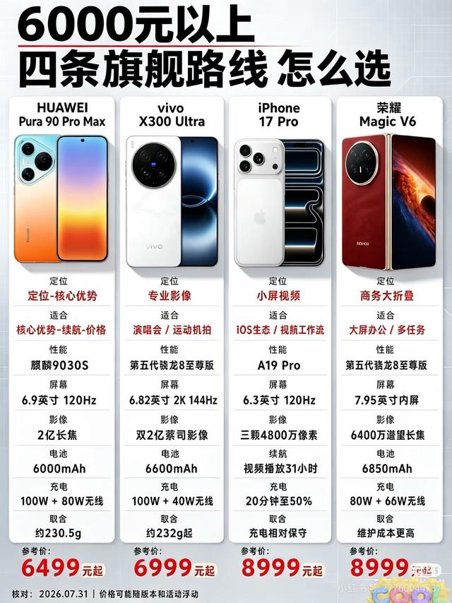 6000元以上旗舰手机怎么选，四条路线理清定位
