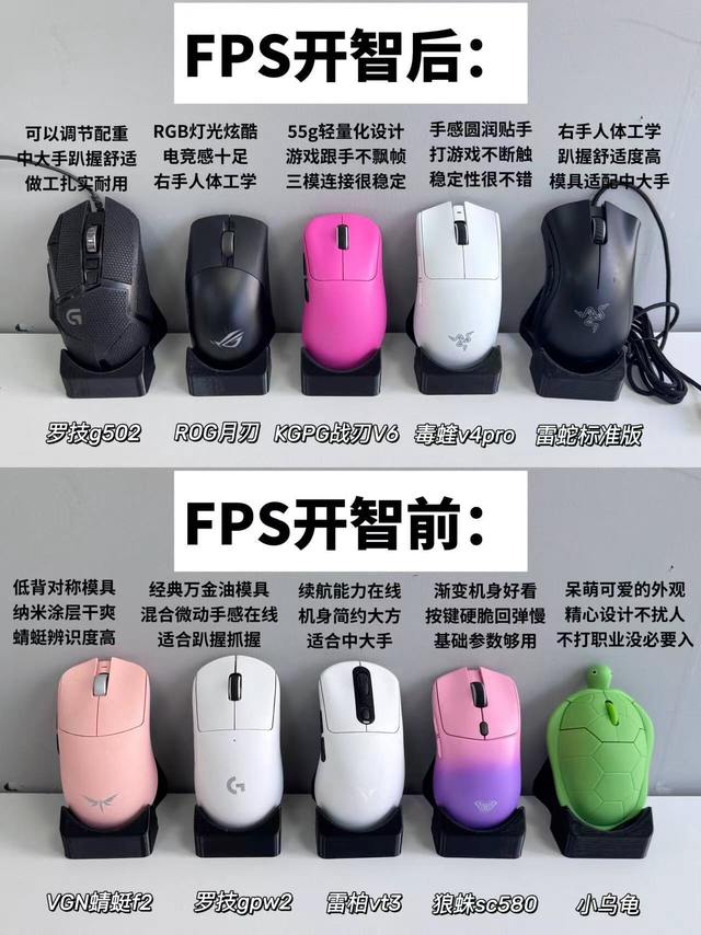 FPS玩家鼠标对比，开智前后差别太大