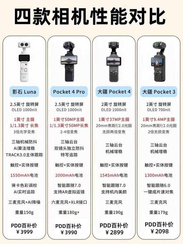 四款热门口袋云台相机横向对比，拍vlog不用纠结