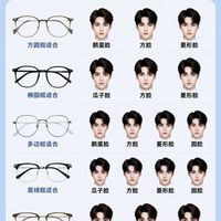 戴眼镜显丑?一张图看懂脸型配镜框,再也不踩雷