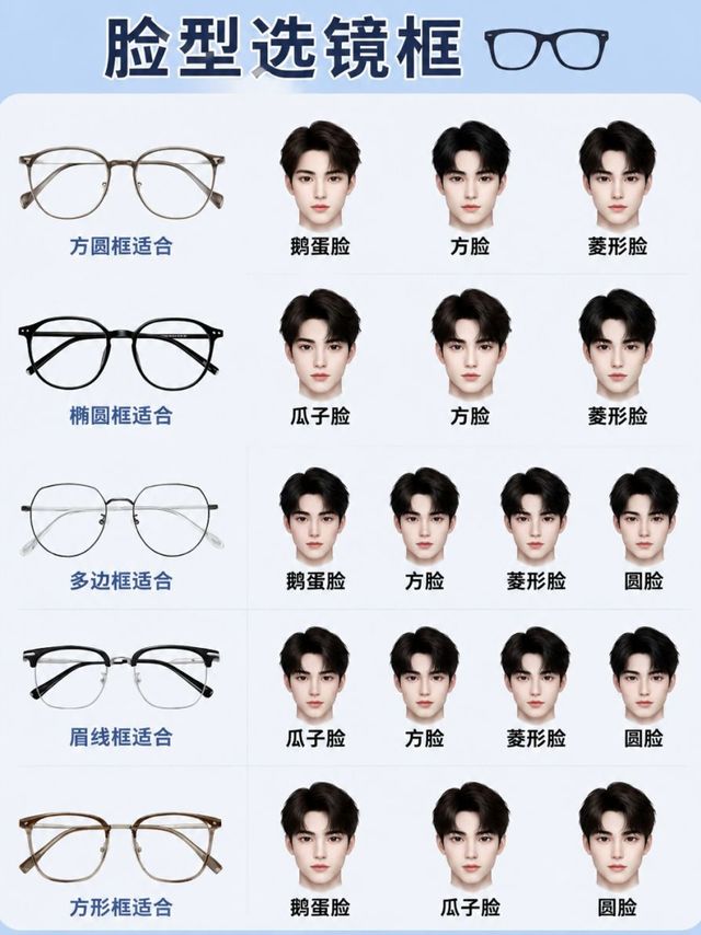 戴眼镜显丑？一张图看懂脸型配镜框，再也不踩雷