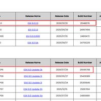 三个漏洞全是 CVSS 9 分以上，官方明说没有缓解方案：ESXi 用户，先看清自己在哪一档再打补丁
