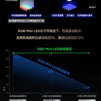 不是普通升级,90%的人都容易选错的高色域技术