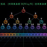 刷了几百道LeetCode，408算法题照样翻车：翻了17年真题后，我发现暴力解才是正解