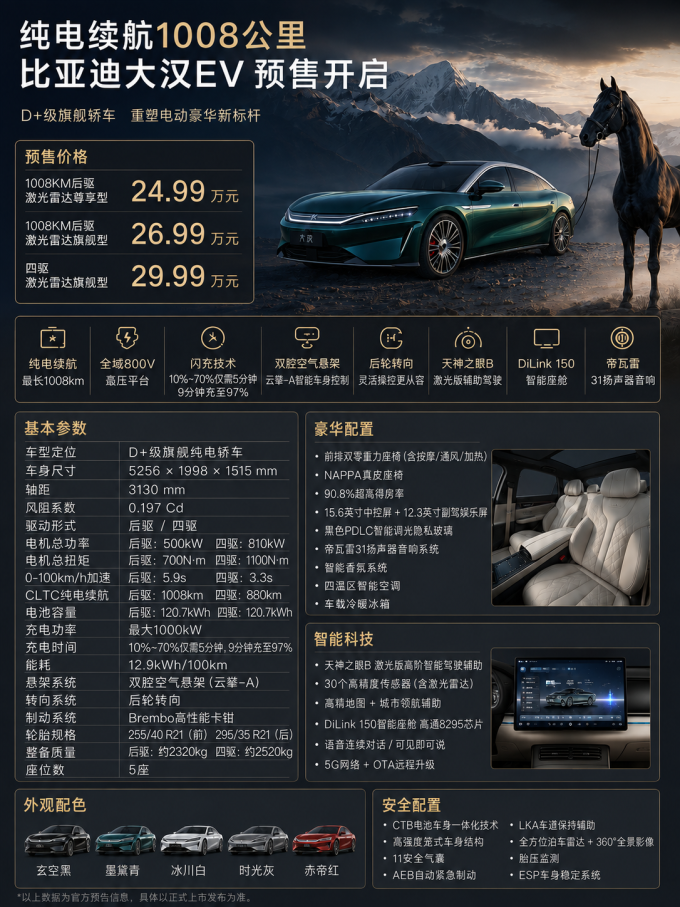 比亚迪新能源车