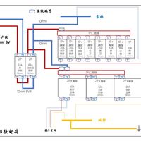 「方案一够用了」？翻完那篇对比帖和226条评论，我发现真正卡住你的不是钱，是电箱位数