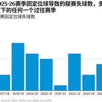 球队在渡劫，他还是金靴断层大热：后瓜迪奥拉时代，哈兰德的首场揭幕战该怎么看