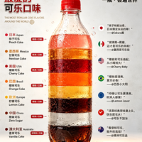 标题：世界各国最爱的可乐口味