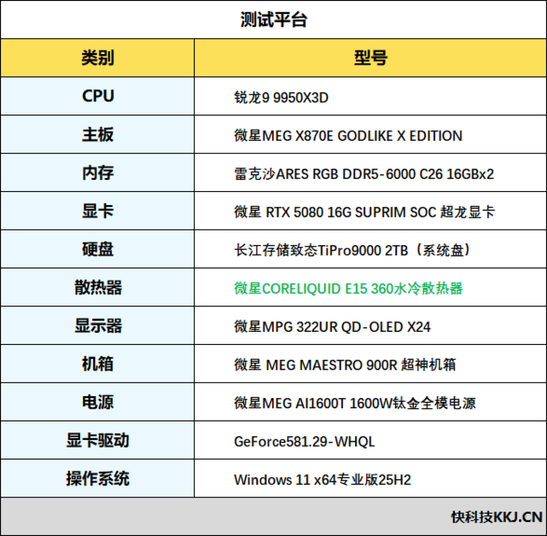 首款媲美分体水冷的一体水冷!微星CORELIQUID E15 360水冷散热器评测:目前为止 锐龙9 9950X3D最强性能释放