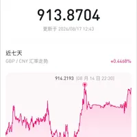 同样5万美元学费，比去年便宜约1.7万：今年秋季缴费前，先算清这三笔账