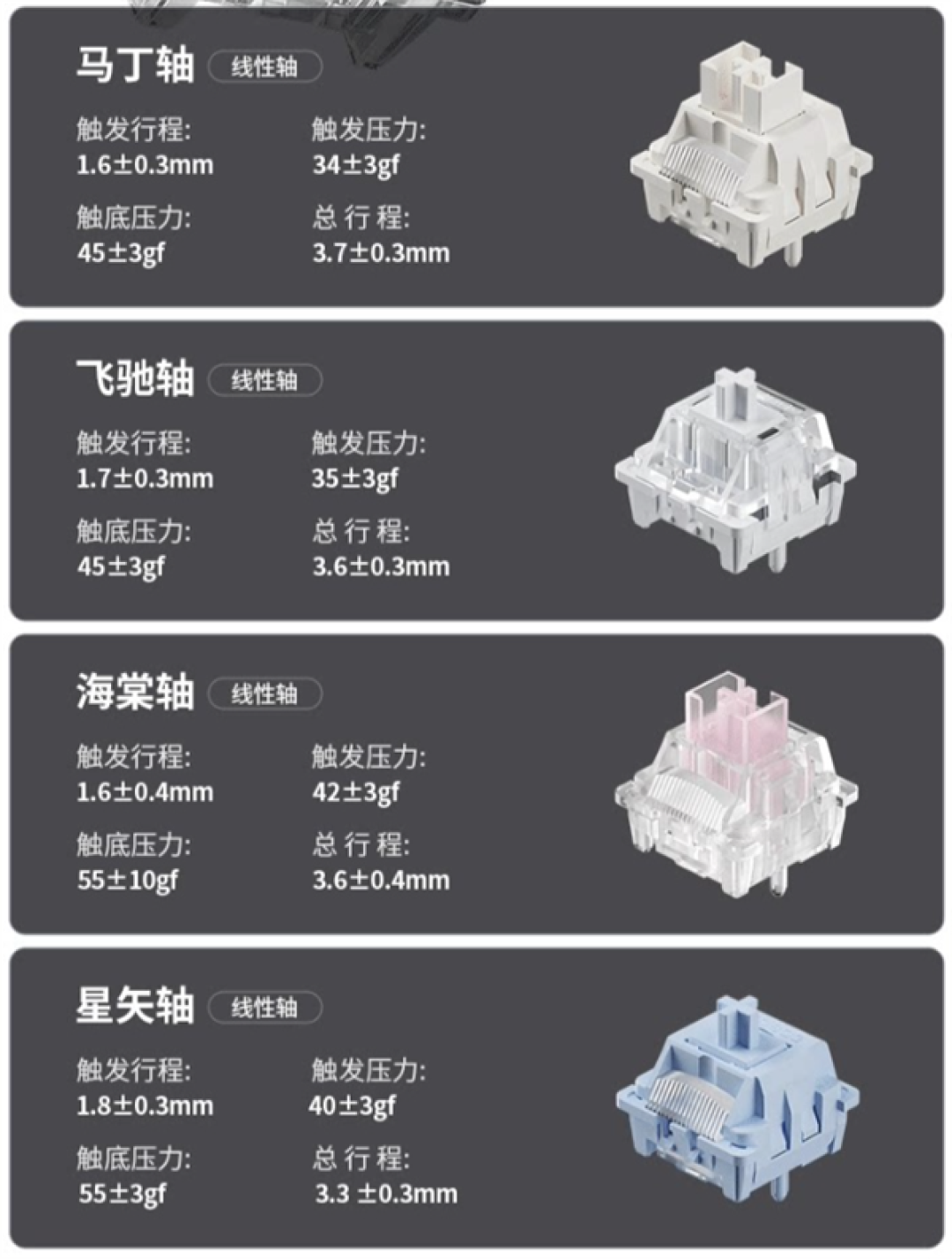 卷王再进化!狼蛛推出F87S三模键盘:双8K回报率仅259元