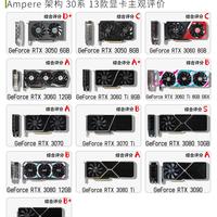 RTX30系完整盘点，一代生不逢时的显卡
