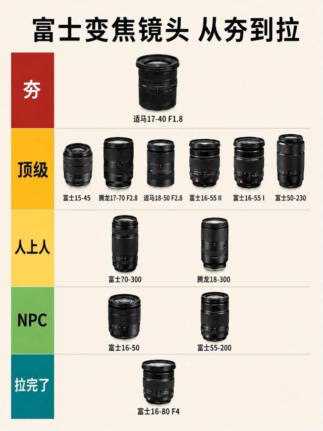 富士半画幅变焦镜头趣味分级盘点，新手看完不纠结