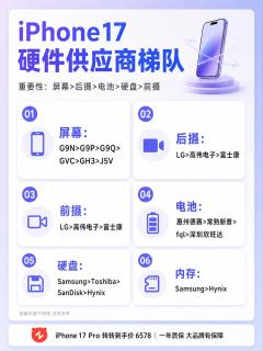 iPhone17硬件供应商梯队整理，看懂各部件供货排名