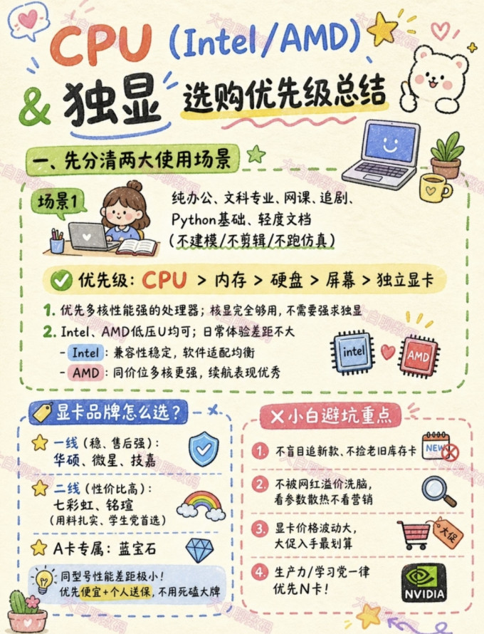 英特尔CPU