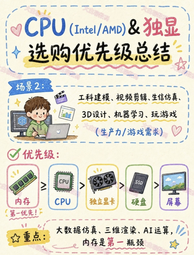 英特尔CPU