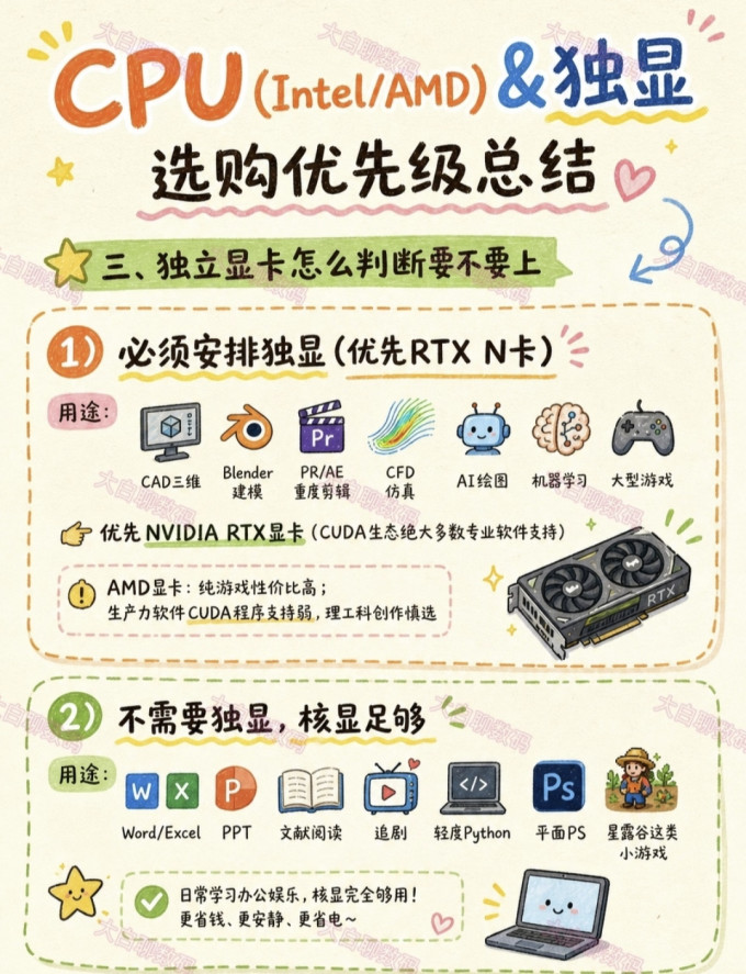 英特尔CPU