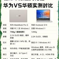 两款高颜值轻薄本对比｜华为与华硕怎么选