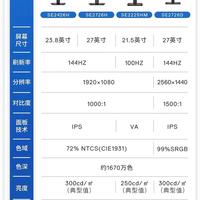 两款24英寸显示器对比整理,按需区分