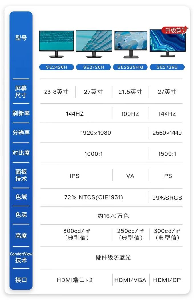 戴尔显示器
