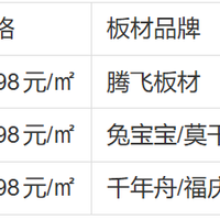 为什么选李村建材家居广场做整装？1398元/㎡起全系对比+真实体验