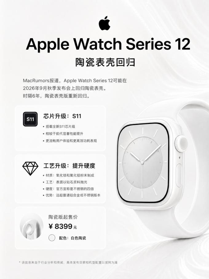 苹果智能手表