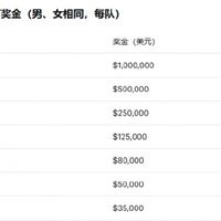 郑钦文打美网资格赛：三场突围战背后，是1.08亿美元的奖池