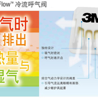 纽约州起诉、澳洲索赔20亿澳元、欧盟新规落地：家里的3M口罩和胶带，到底哪些要扔？