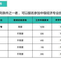 距中经开考还有77天，课还没听完？先算清这笔时间账，再决定要不要加购冲刺班