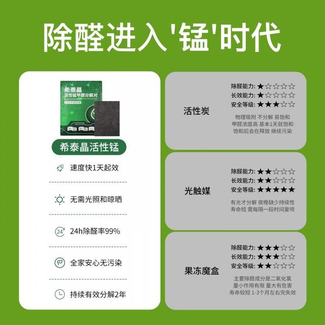 小户型微型收纳空间异味浓重？多款除甲醛产品搭配全屋无死角治理方案