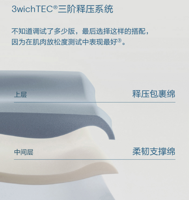 花酒店同款的钱，买了“远房亲戚”？三招教你辨别真假亚朵棉