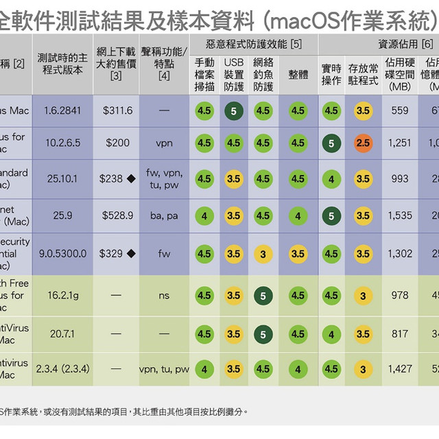 全球第一梯队杀软永久免费：Bitdefender 免费版值不值得装，先看清两张实测表