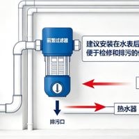 200-1000的前置过滤器怎么选？4 款热门机型横向测评