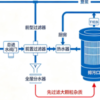 前置过滤器深度横测：4款热门机型对比，谁才是真正的性价比之选
