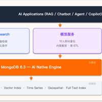 十天里五家机构排队上调目标价，周五却跌4.6%：MongoDB财报前的多头牌与空头牌
