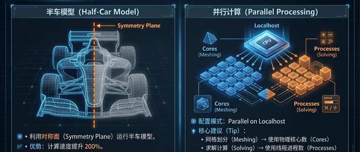 STAR-CCM+ 2602发布半年，最火的教程还在教老版本：现在入门，版本、课程、硬件怎么选
