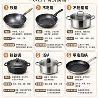 厨房锅具怎么选🔥小白下厨别再买错锅
