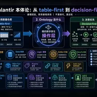 Palantir财报炸了，A股港股冒出一堆“中国版Palantir”：挨个查了一遍，多数是蹭的