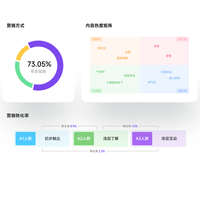 飞瓜会员千元级一年，你搜到的对比文却大半是广告：下单前的3个真相和3步验证