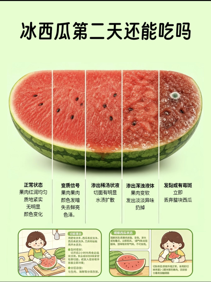 新鲜水果
