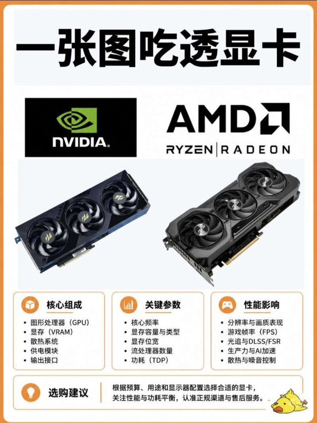 涨价期装机避雷｜看懂显卡型号，拒绝乱花冤枉钱