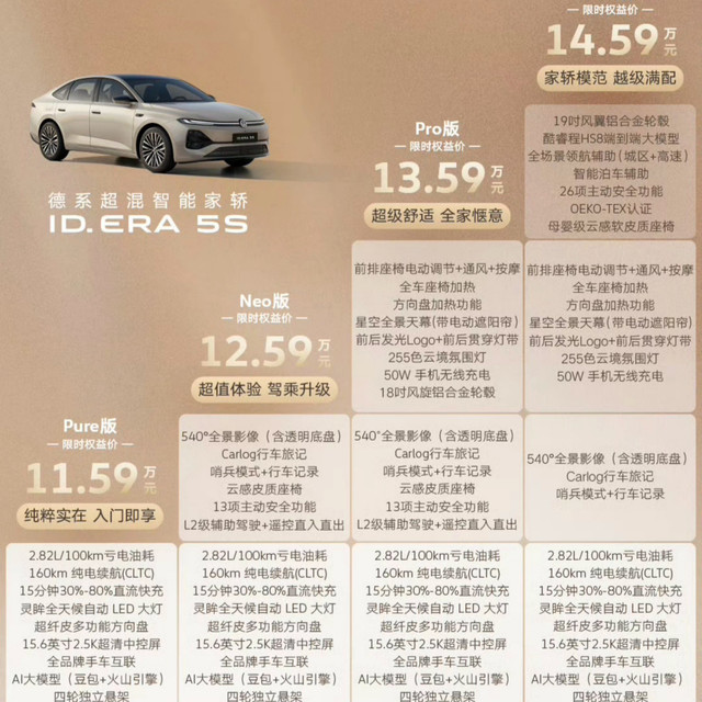 合资中型插混卖到8.99万起？先别急着冲，ID.ERA 5S这个价不是谁都能拿到