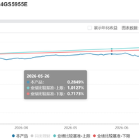 你的工行理财也绿了？按下"赎回"前，先看这几个数字