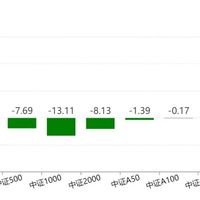 主力380亿撤离科技，130亿借道ETF进场：英伟达财报前夜，科技基金止盈还是持有？