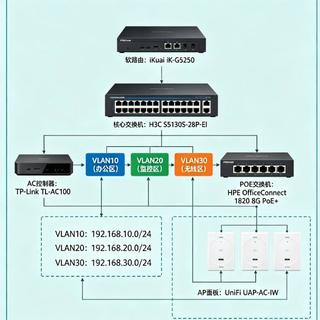 爱快本身没有WiFi:从0元到3000元的4条补法,哪条值得哪条浪费,社区都替你试过了