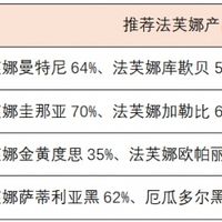 高端甜品店巧克力怎么选？十几年主厨亲测分享