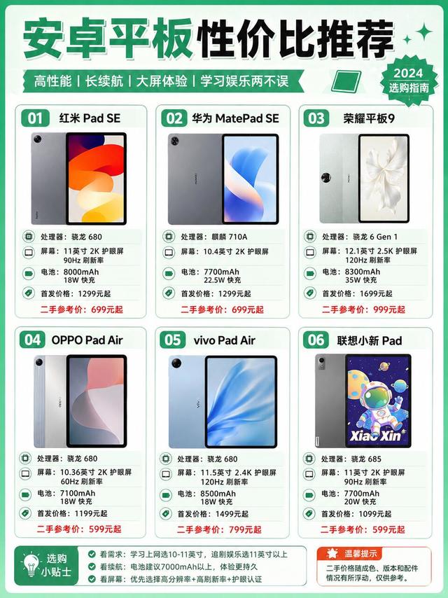 预算有限看这里｜高性价比安卓平板选购指南